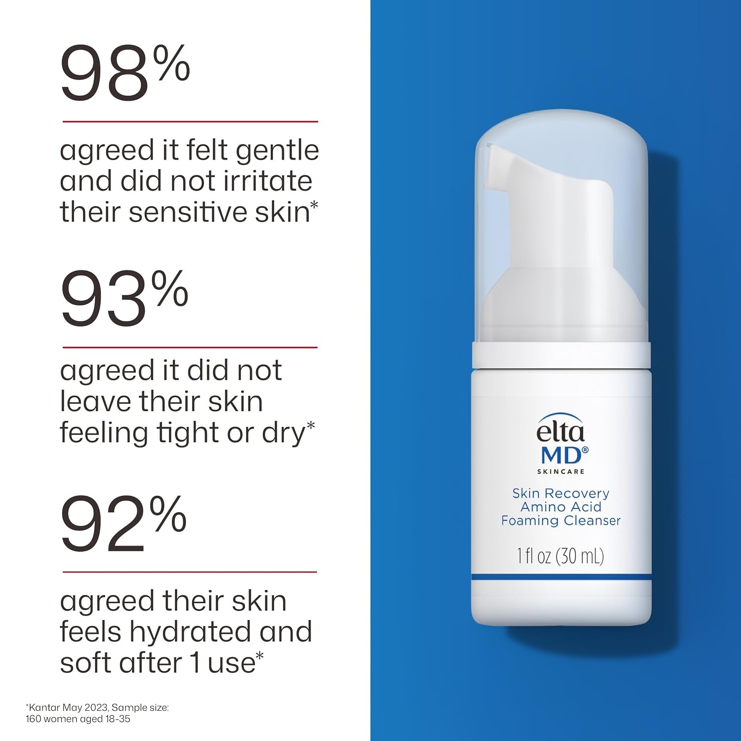 image:imageEltaMD Skin Recovery Amino Acid Foaming Face Wash FragranceFree Gentle Cleanser For Sensitive Skin Removes Makeup And Sunscreen Reduces Facial Redness Noncomedogenic1 Fl Oz Pack of 1