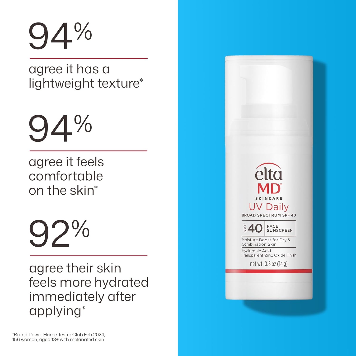 image:imageEltaMD UV Daily Face Sunscreen Moisturizer Zinc Oxide SPF 40 and SPF 50 Hydrates and Protects Dry Dehydrated Skin Lightweight No White Cast Dermatologist Recommended Available in Three Tints09 Untinted 05 oz